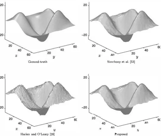 Fig. 2  Qualitative evaluation of the 'PR o bust property. An additive, zero­