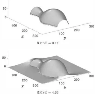 Fig. 3  Quantitative evaluation of the  'PRobust  (top) and  'PF as t  (bottom)  properties