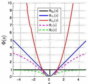 Fig. 5  10-illustration  of integration  of a noisy  normal field (arrows)  over a regular gàd (circles), in the presence of discontinuities