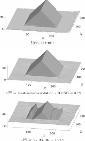Fig.  9  3D-reconstruction  of  a  "Canadian tent"-like surface from  its  noisy gradient (a  =  1 %), by the non�nvex integrator <1>1  (fJ  =  0.5,  12,000  iterations),  using  two  different  initializations