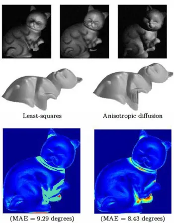 Fig.  12  lntegration  of  the  noisy  gradient  of  Sv ase  (a  =  I  %)  by 