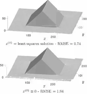 Fig.  14  3D-reconstructions  of the "Canadian  tent" surface from  its  noisy gradient (a  =  1 %), by the Mumford-Shah integrator (µ., = 20),  using two different initializations