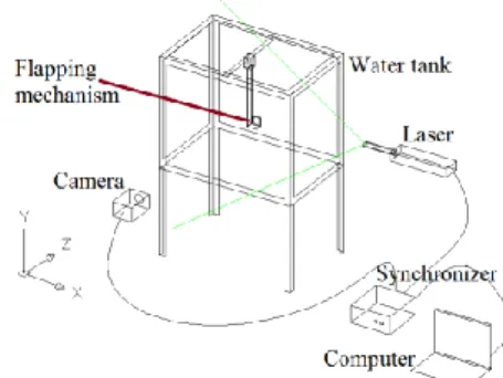 Fig. 2 Schematic of experimental setup. 