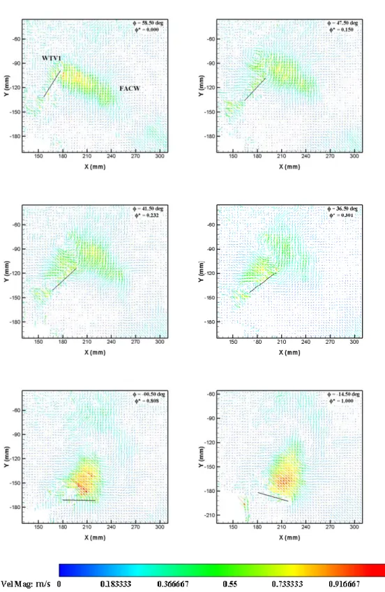 Fig. 3 Velocity field during downstroke of flapping cycle 