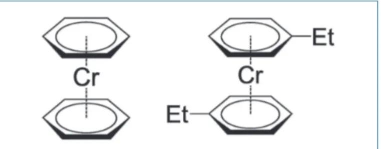 Figure  1  -  Molécules  de  bis(benzène)chrome,  (C 6 H 6 ) 2 Cr,  et  de  bis(éthylbenzène)chrome, ((C 2 H 5 )C 6 H 5 ) 2 Cr, utilisées comme précurseurs pour le dépôt.