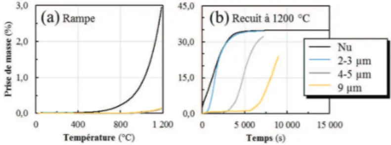 Figure 5 - Analyses EBSD d’une coupe d’un revêtement biphasé multicouche de chrome déposé à  400 °C  et  6,7 kPa :  (a) contraste  de  bande ;  (b) cartographie  de  phases  montrant  la  phase métastable en rouge ; (c) figure de pole inverse montrant l’ab