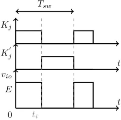 Fig. 2. Exemple de séquence de commutation.