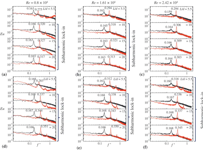 Fig. 6   The power spectral density functions E u1  (dotted red line) and 