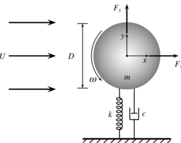 Table 1 presents the set of the relevant non-dimensional parameters in the current study