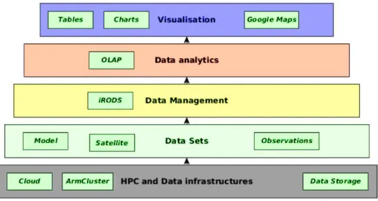 Fig. 2.1. The framework of the platform.