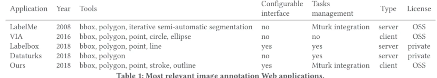 Figure 2: Annotation tools icons