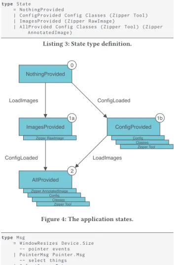 Figure 3: The application architecture.