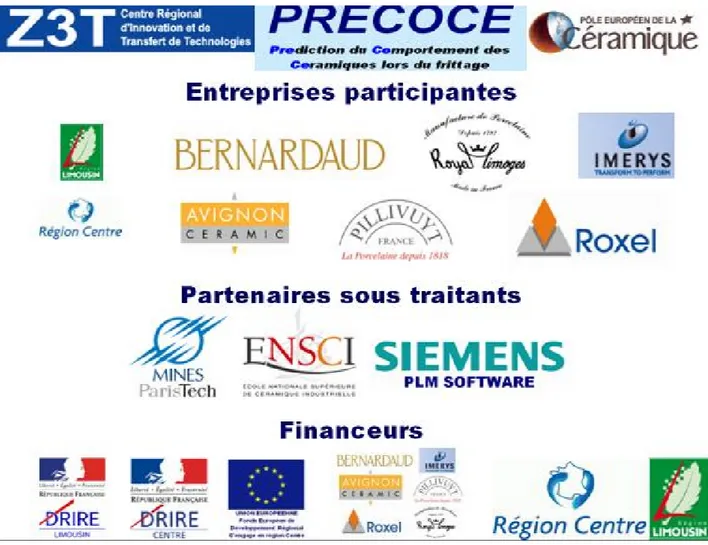 Figure I.1 : List of the project partners, participant and fund raisers.