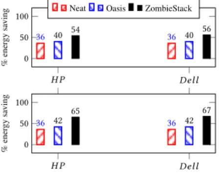 Table 3: Energy consumption of our two experimental machines in different configurations