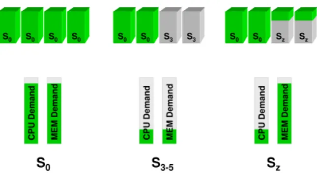 Figure 6: The execution path to transition to the zombie state. It is similar to the S3 execution path, except the modifications on red functions (lines 1, 10 and 12).