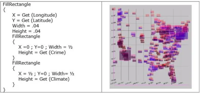 Figure 2-28. Caractérisation de Baudel pour la visualisation des statistiques de criminalité   dans les grandes villes américaines densité (source : Hurter 2010) 