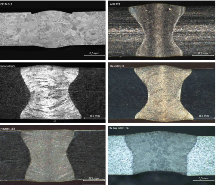 Figure 4. Optical macrographs of welded samples using S4 process parameters (Outer fiber welding for all alloys except  for AW 6061, welded using core fiber).