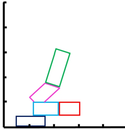 Figure 1 : calque de nuages de points normaux réalisés sur la base d’hémogrammes qualifiés  de normaux par 2 experts et 2 personnes naïves