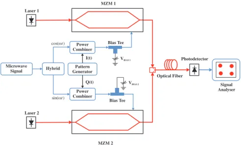 Figure 1: Block diagram of the improved QPSK modulator.