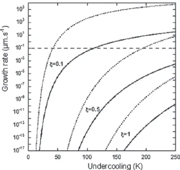 Fig. 5 shows with dotted lines the evolution of G PNG according to