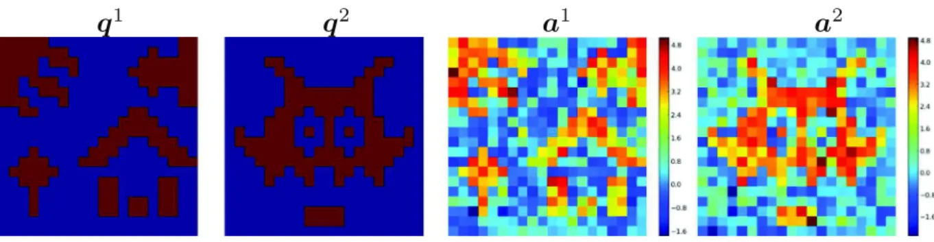 Fig. 3. Ground truth HRF shapes ( , h k k = 1, …, K ω with ω = {1, …, 3}) used for generating synthetic fMRI time series.