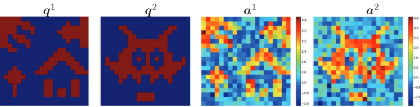 Fig. 2. Reference activation labels and NRLs for the two experimental conditions (grid size=20 × 20).