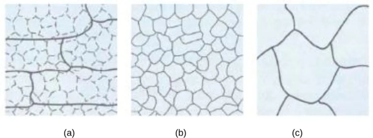 Figure 6 - Effet du traitement MA sur la microstructure de l’alliage 600 : (a) faibles températures  de MA (restauration), (b) température intermédiaire de MA (recristallisation) et (c) températures 