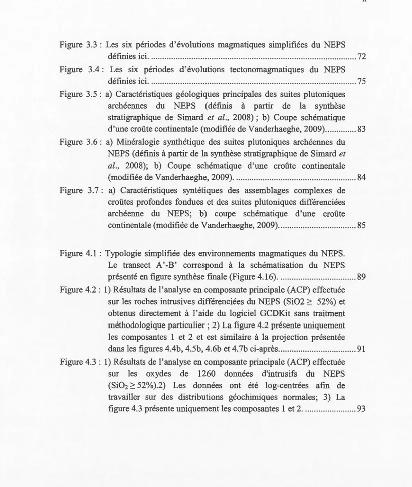 Figure  3.3  :  Les  six  périodes  d ' évolutions  magmatiques  simplifiées  du  NEPS  défmies ici  ...