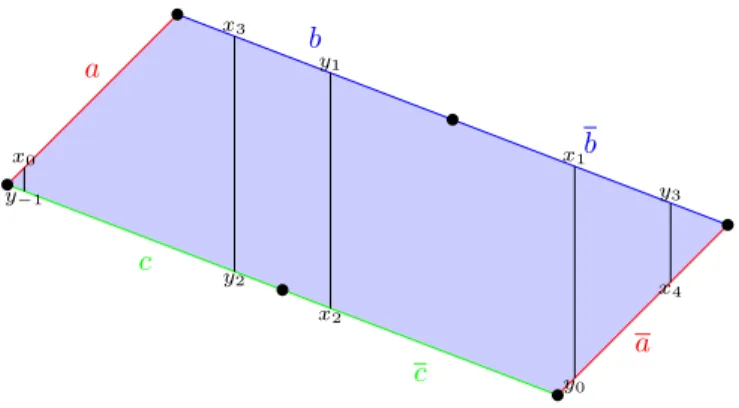 Figure 4.2: A suspension of a linear involution whose vertical lines naturally form a foliation