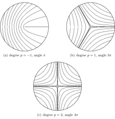 Figure 4.3: Chart around points of Σ.