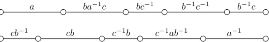 Figure 6.3: The transformation induced on the upper level.