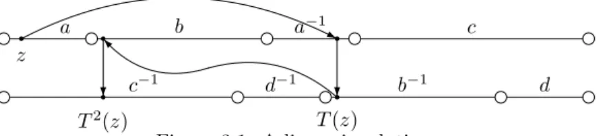 Figure 3.1: A linear involution.