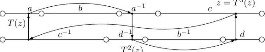 Figure 3.2: A noncoherent linear involution.