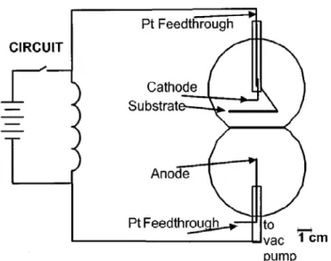 Figure 2.3:  Wright deposition apparatus based on the description given in his  paper [9]