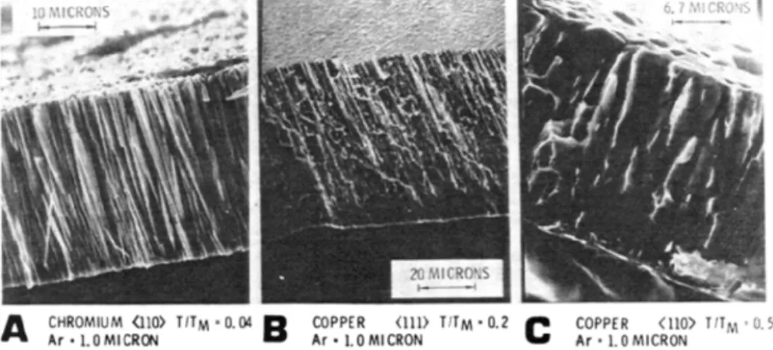 Figure 2.23:  SEM cross-sections of metallic coatings showing different  microstructures (a) zone 1 (b) zone T (c) zone 2 [51]