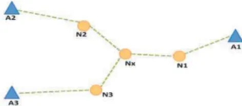 Fig. 1. Localization with the 3D DV-HOP + RSSI protocol 