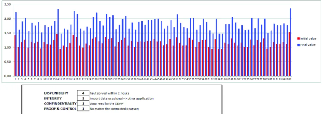 Figure 3: Scale value input screen and the graphic result of the initial value and the final value.