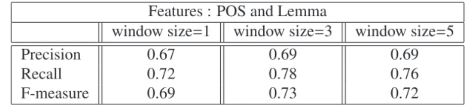 Table 2. Results for POS and Lemma features, for different window sizes.