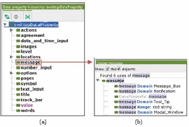 Fig. 5.  (a)  Lefr. Data properties;  (b)  Right:  Data property "mes.5age". 