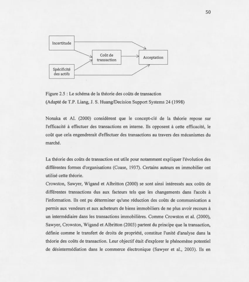 Figure 2.5  :  Le  schéma  de la théorie des  coûts  de transaction 