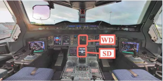 Fig. 5. Warning and system displays in A380 cockpit.