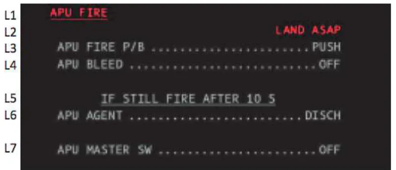 Fig. 6. Example of the display of warning messages on the Warning Display.