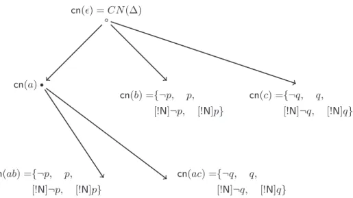 Figure C1. Inductive definition of the cn function.