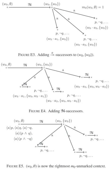 Figure E3. Adding →-successors to (w a 0 ,{w 0 }).