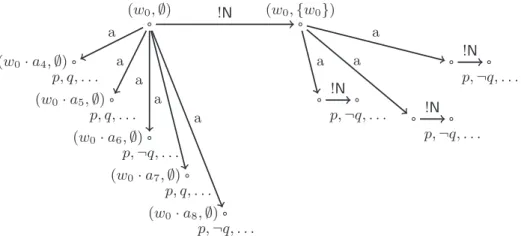 Figure E7. Adding !N-successors.
