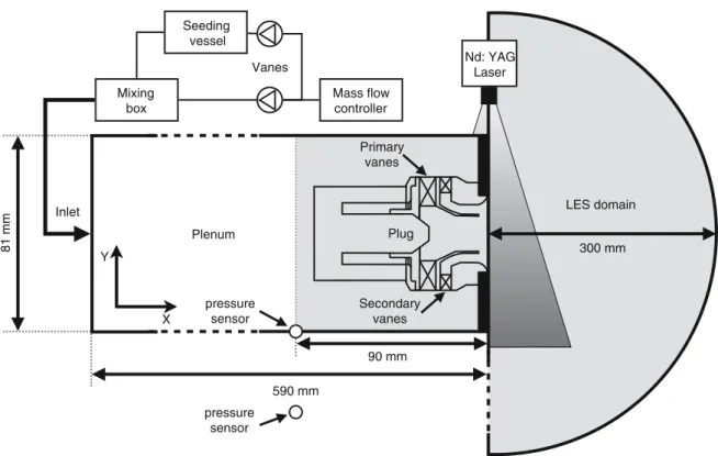 Fig. 8 Schematic view of the experimental setup, swirler device and LES domain. The longitudinal (xOy)