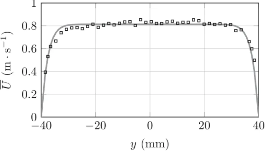 Figure 11 shows the time evolution of the instantaneous pressure loss measured in the LES, for one reference case where the flow rate is 4.29 g · s −1 