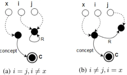 Figure 3. Small-tALC weakest preconditions