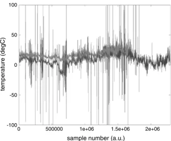 Fig. 9 Application of the calibration coefficients for converting the