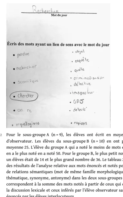 Figure 3. – Carte d’observateur remplie par une élève.